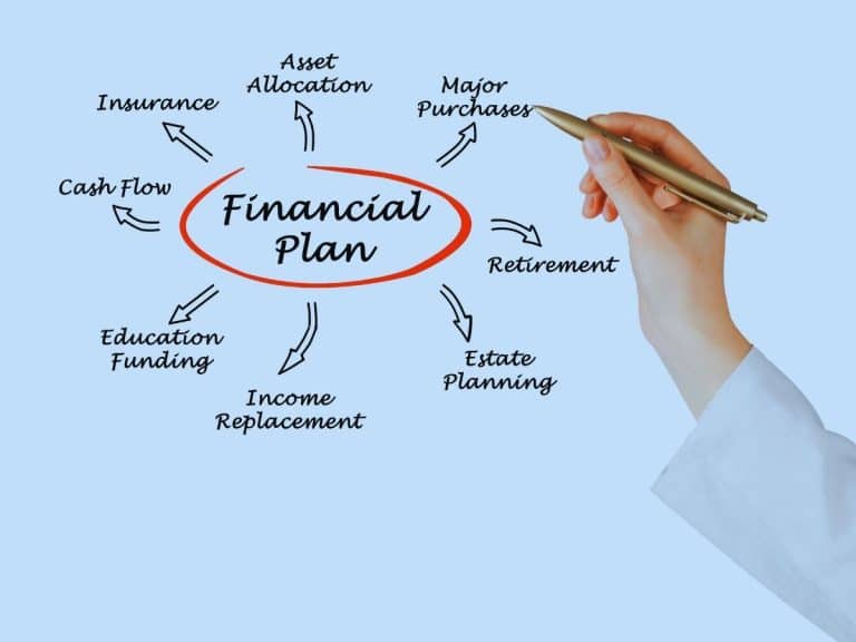 Financial Planner making a financial plan